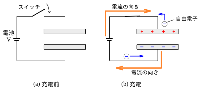 Capacitor structure